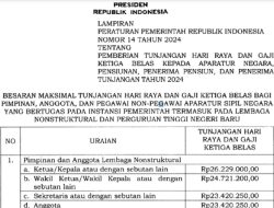 Presiden Jokowi Resmi Teken Aturan Pemberian THR dan Gaji 13 Bagi PNS dan PPPK, Segini Jumlah yang Bakal Diterima