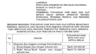 Presiden Jokowi Resmi Teken Aturan Pemberian THR dan Gaji 13 Bagi PNS dan PPPK, Segini Jumlah yang Bakal Diterima