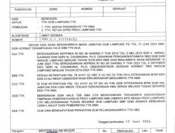 Mendagri Tito Karnavian Tunjuk Fahrizal Darminto Plh. Gubernur Lampung